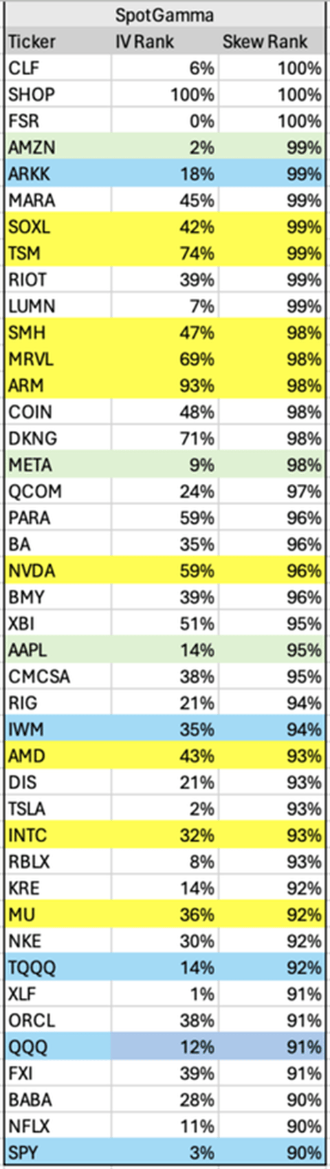 do call skews signal bulls are maxed out