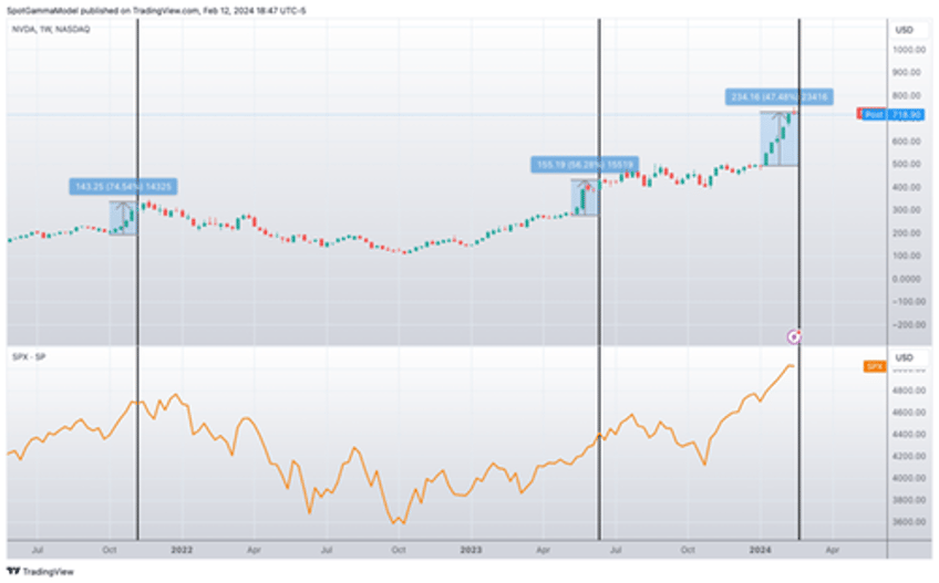 do call skews signal bulls are maxed out