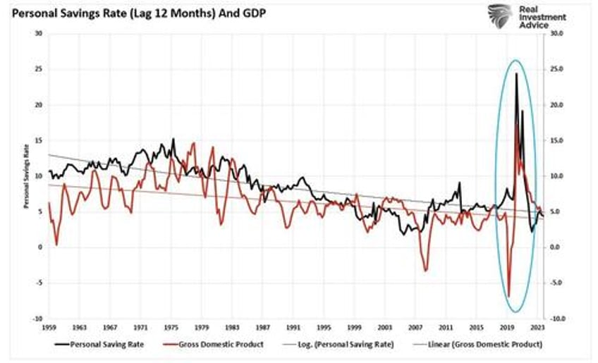 do money supply deficits qe create inflation