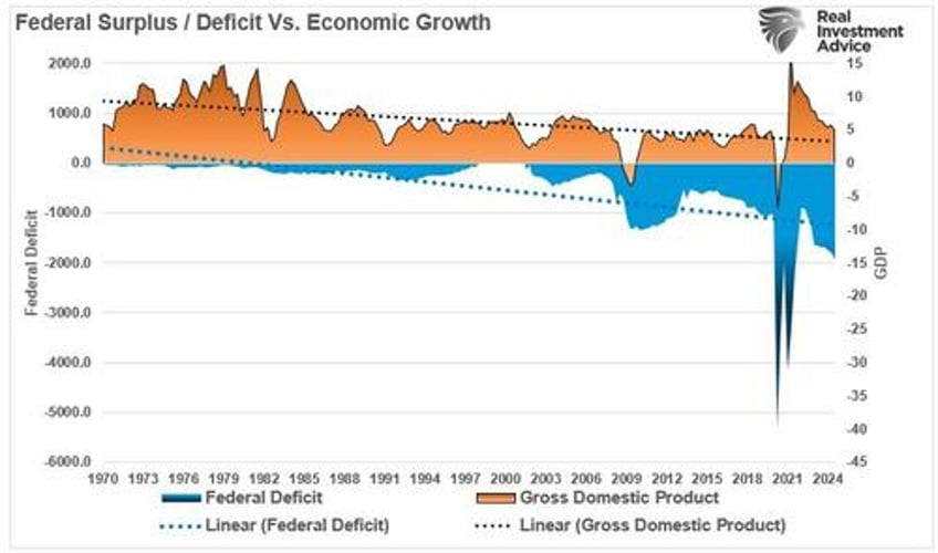 do money supply deficits qe create inflation