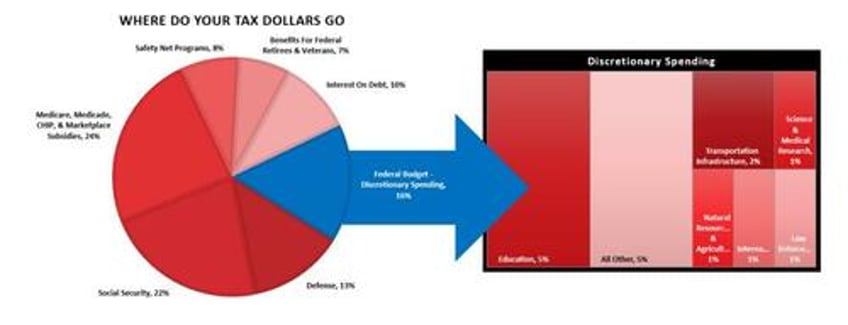 do money supply deficits qe create inflation