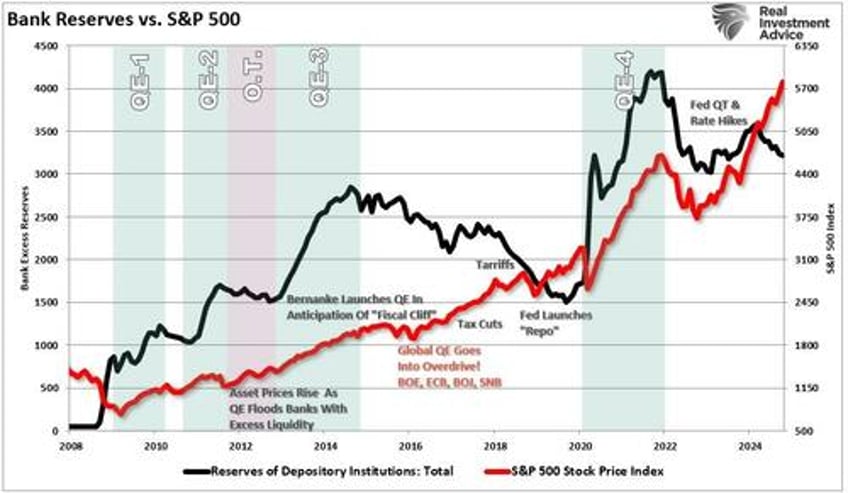 do money supply deficits qe create inflation