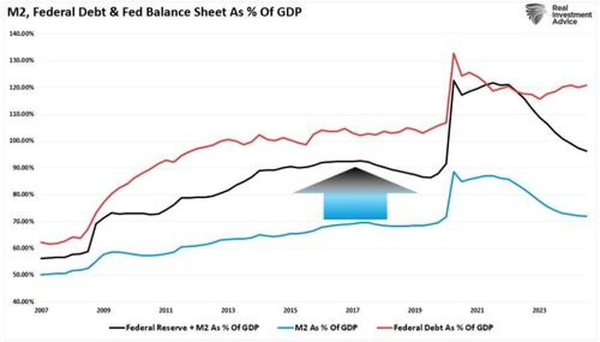 do money supply deficits qe create inflation