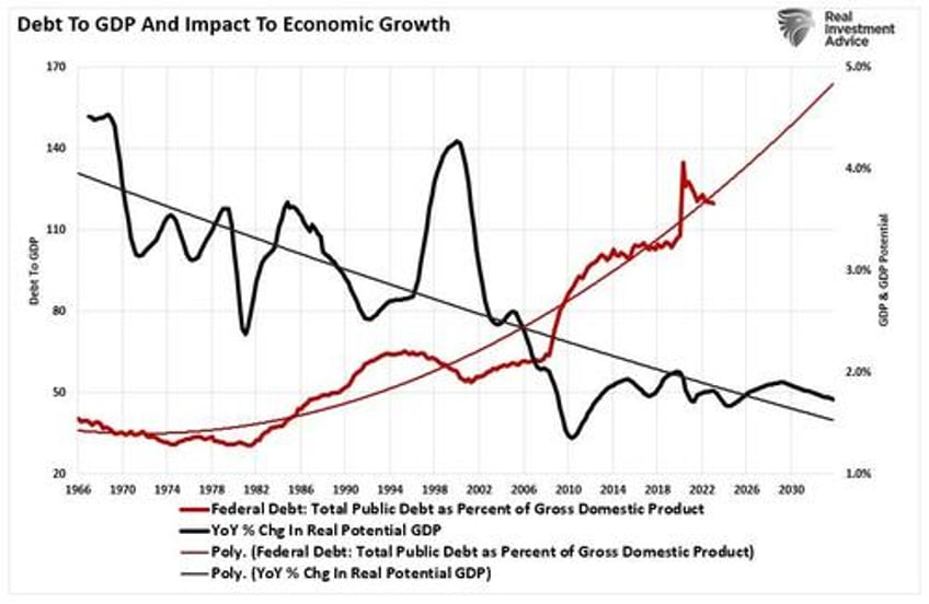 do money supply deficits qe create inflation