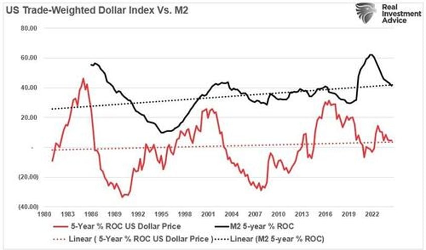 do money supply deficits qe create inflation