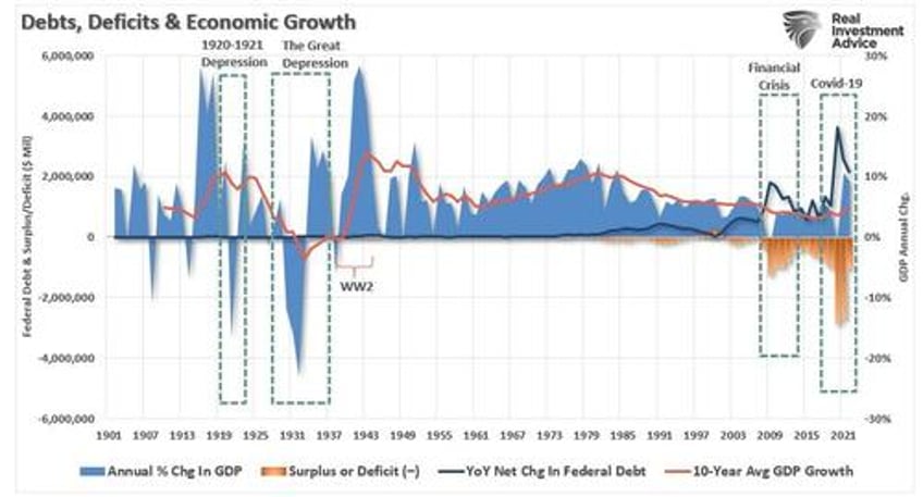 do money supply deficits qe create inflation