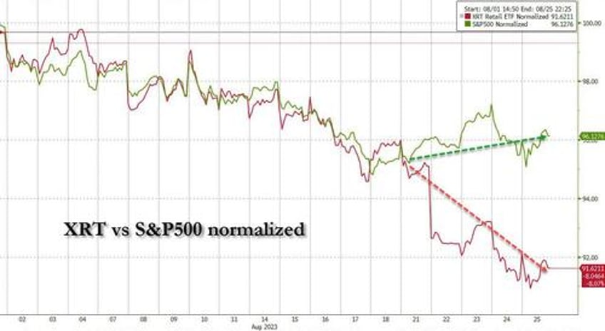 do plunging retail stocks signal the us consumer is finally done