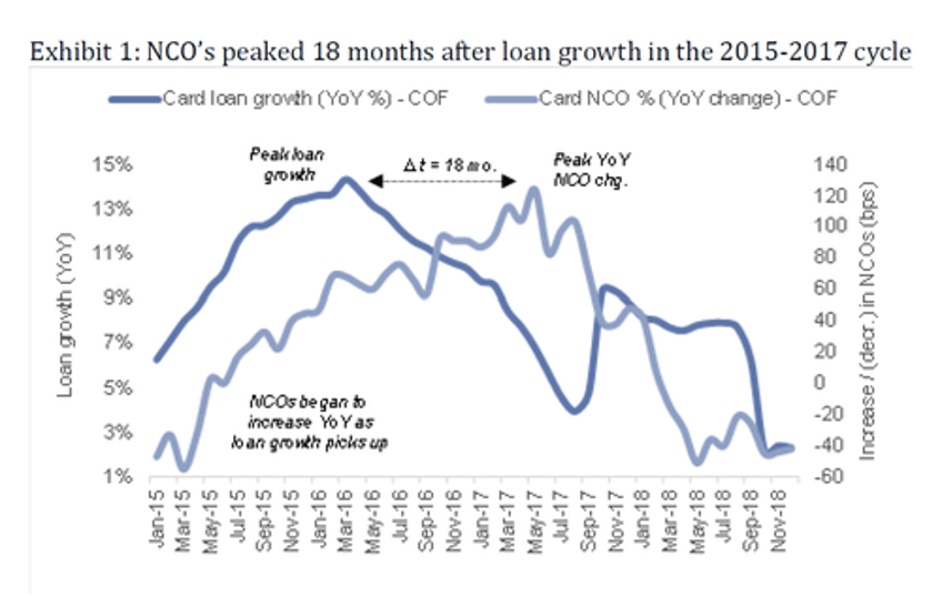 do plunging retail stocks signal the us consumer is finally done