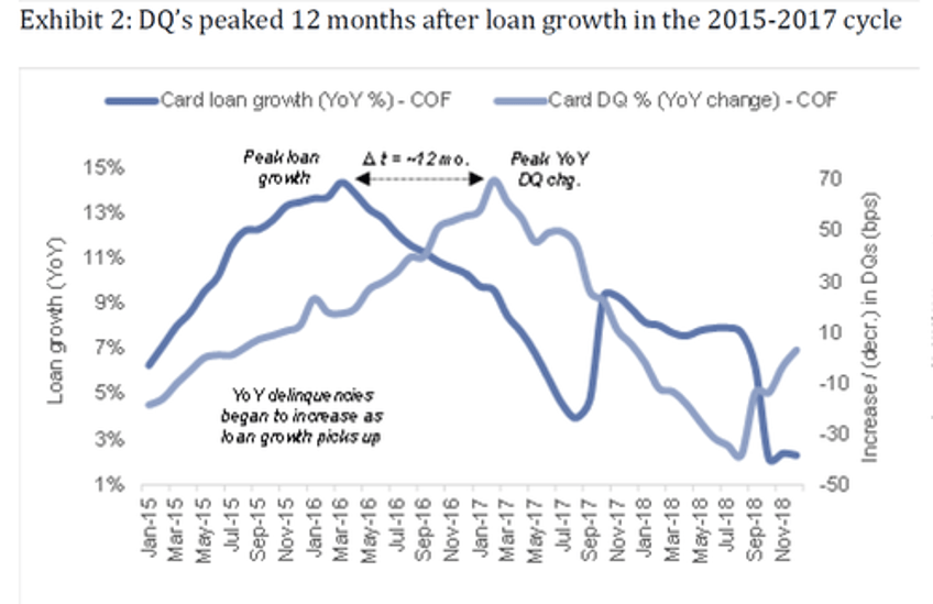 do plunging retail stocks signal the us consumer is finally done