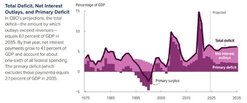 dodging debt