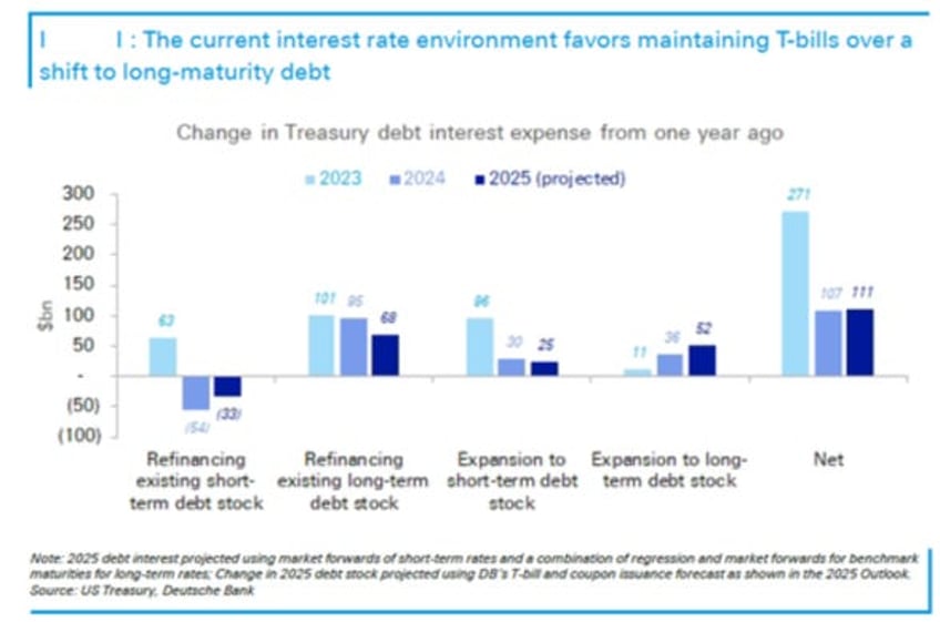 dodging debt