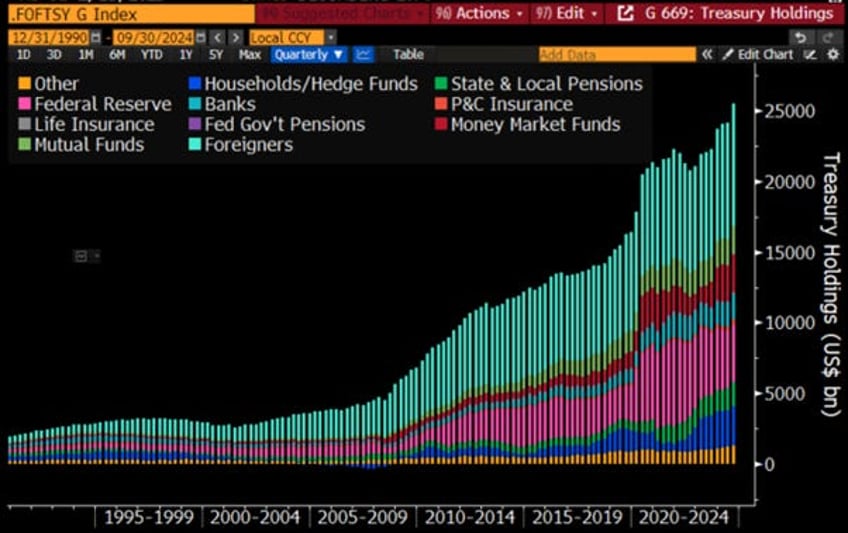 dodging debt