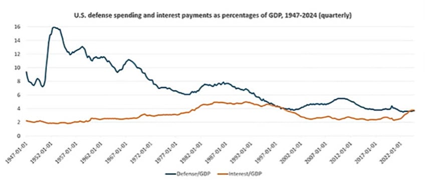 dodging debt