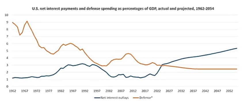 dodging debt