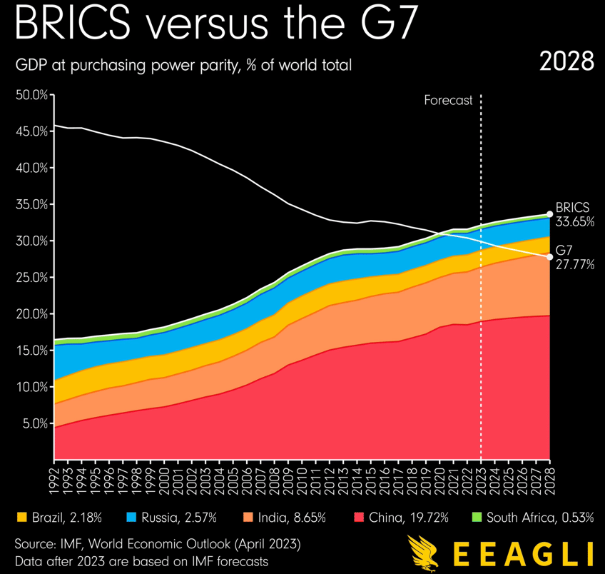 does a brics gold currency really matter