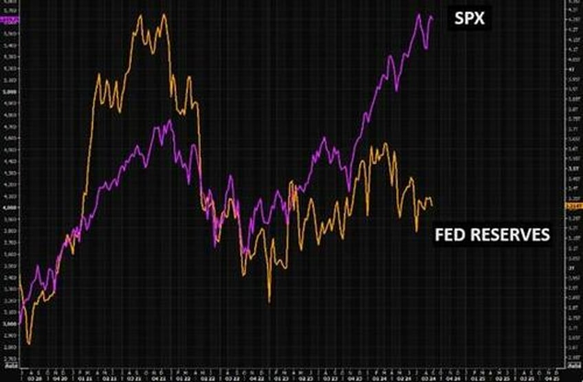 does anyone else smell a market crash in the air