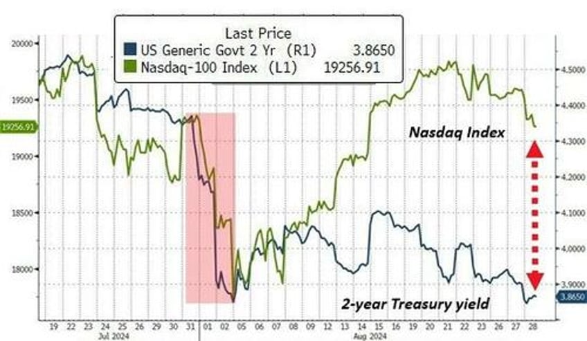 does anyone else smell a market crash in the air