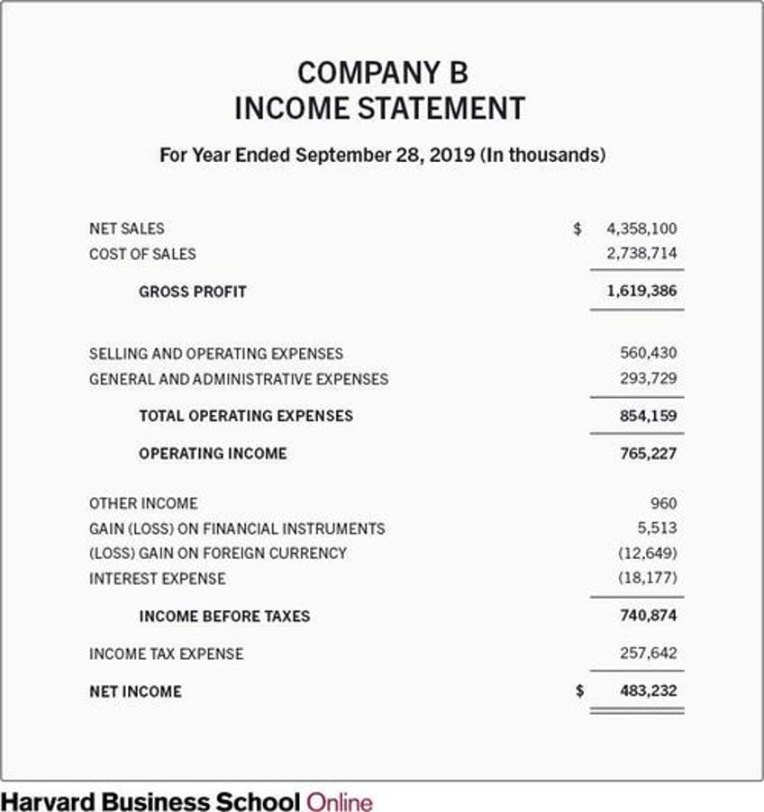 does consumer spending drive earnings growth