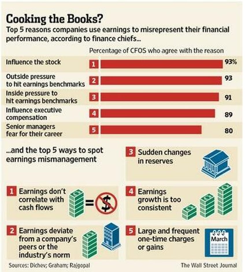does consumer spending drive earnings growth