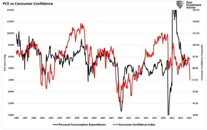 does consumer spending drive earnings growth