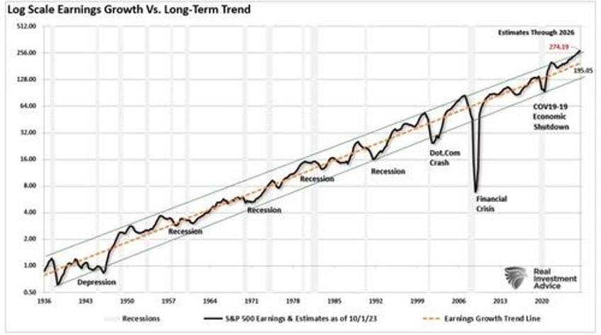 does consumer spending drive earnings growth