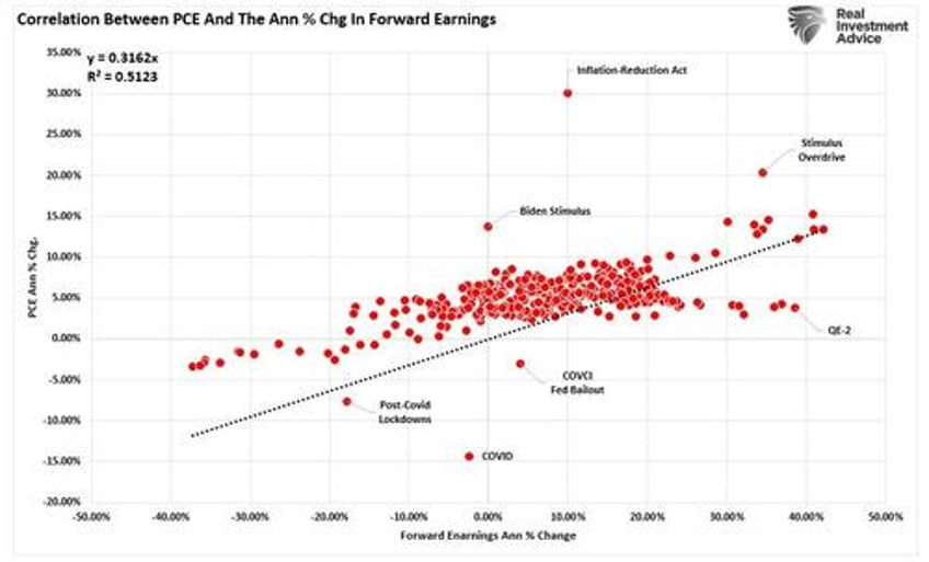 does consumer spending drive earnings growth