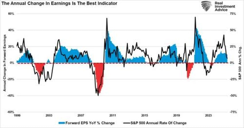 does consumer spending drive earnings growth