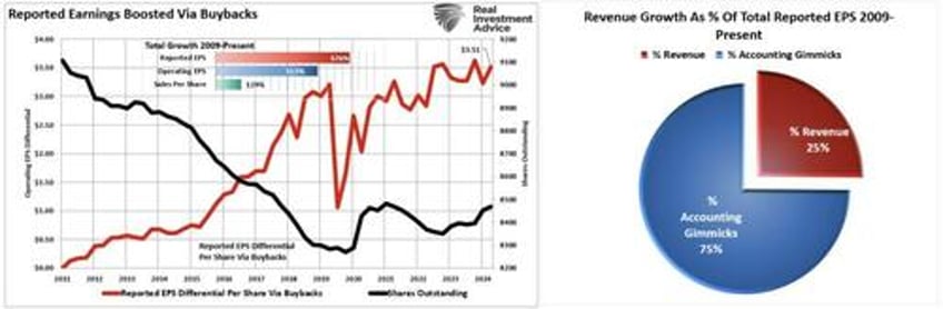 does consumer spending drive earnings growth