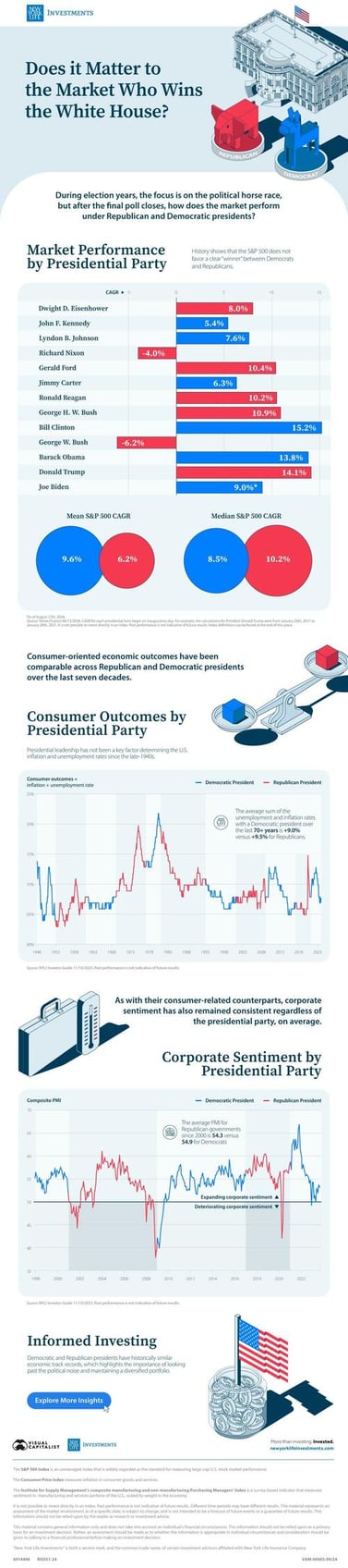 does it matter to the market who wins the white house