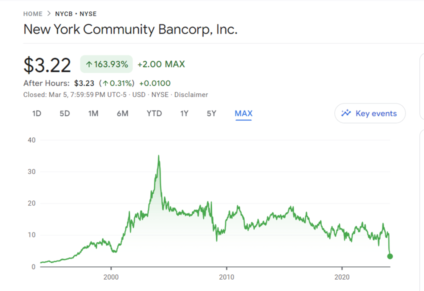 does kathy hochul have a new york community bank endgame