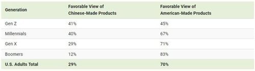 does made in america still matter to consumers