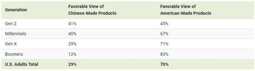 does made in america still matter to consumers