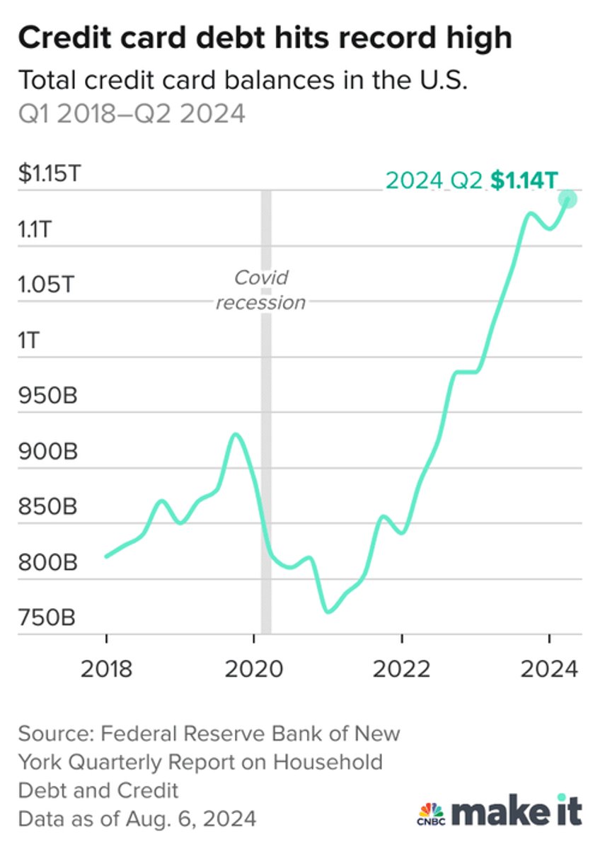 does the gen z doom spending trend explain why retail sales havent collapsed yet