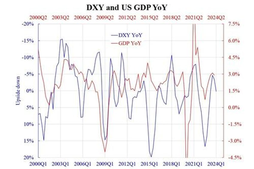 does the us want a strong or weak dollar