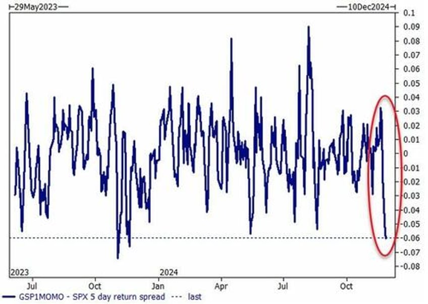 doge de regulation debt deficits goldmans hedge fund honcho reflects on the state of the game into year end