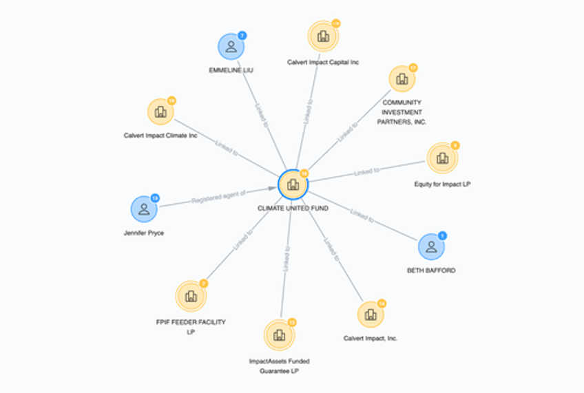 doge hones in on shady climate popup ngo shell that received billions from biden