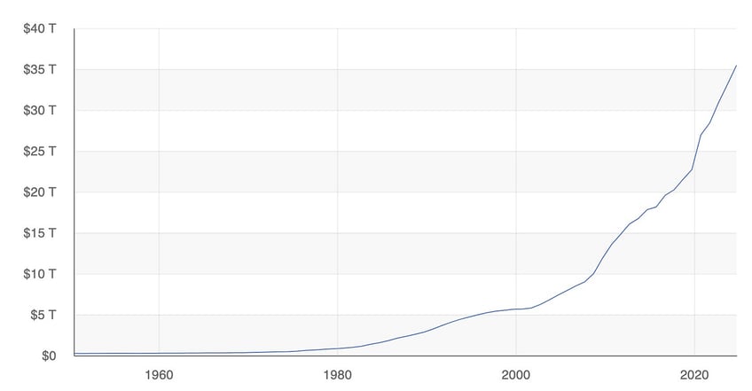 doge is what happens when trust in government hits zero