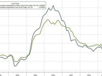 DOGE Sparks Biggest Plunge In Social Security Handouts Ever; Fed's Favorite Inflation Indicator Ticked Higher In May