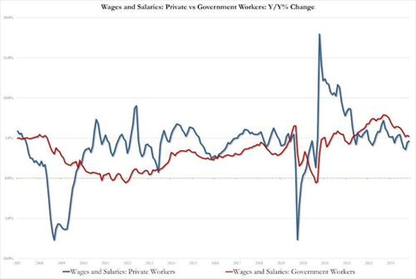 doge sparks biggest plunge in social security handouts ever feds favorite inflation indicator ticked higher in may