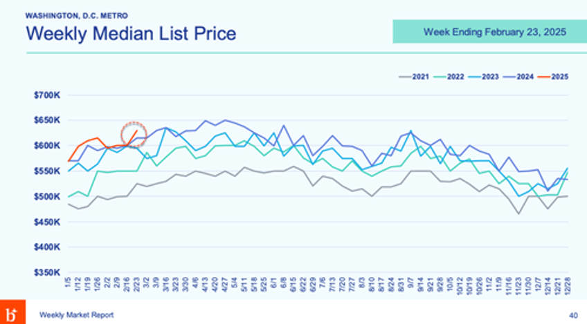 doge this dc layoffs may top million recession risks soar as jobs housing sour