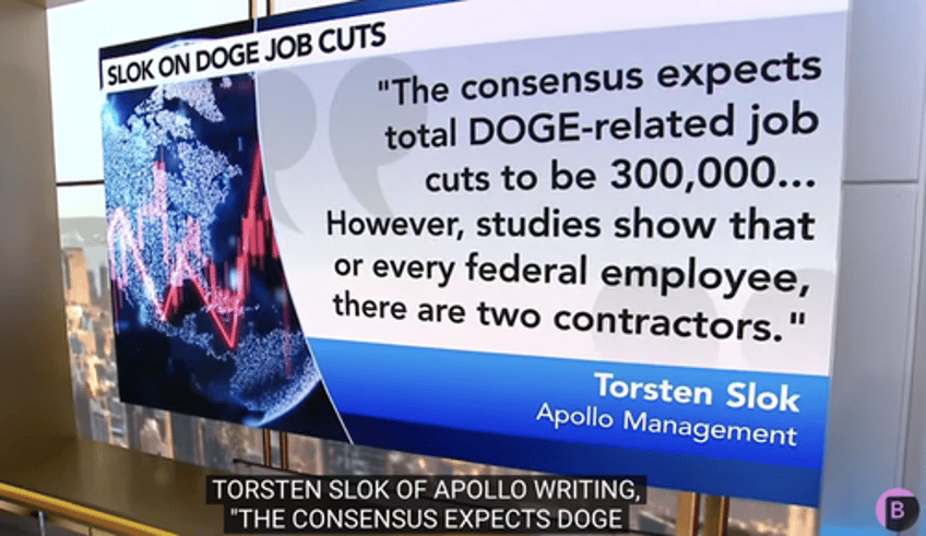 doge this dc layoffs may top million recession risks soar as jobs housing sour