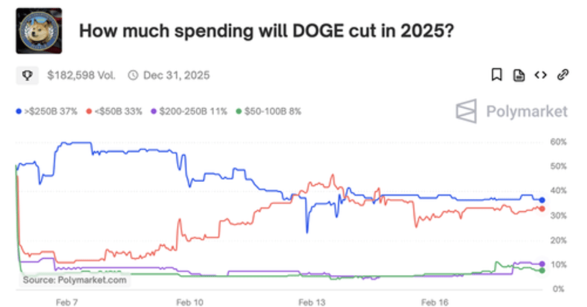 doge ukraine leaks trumps cartel war