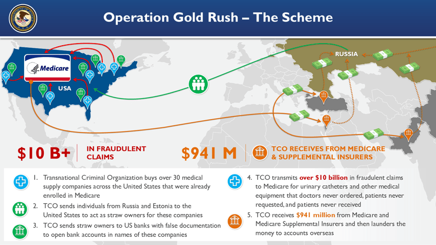doj blocks largest global healthcare fraud in us history