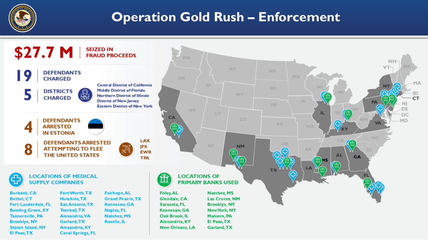 doj blocks largest global healthcare fraud in us history