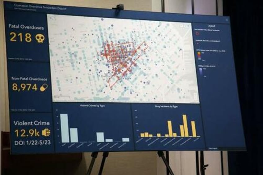 doj launches all hands on deck initiative cracking down on san francisco open drug market