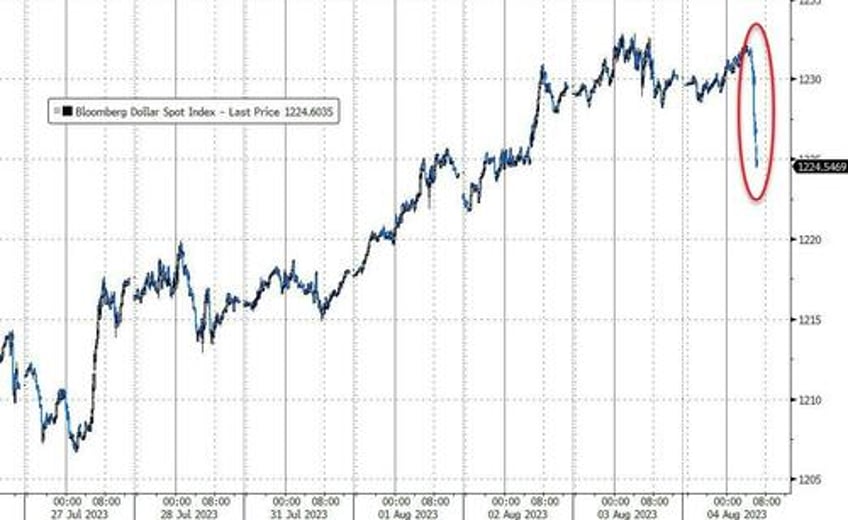 dollar bond yields tumble after more or less benign payrolls print