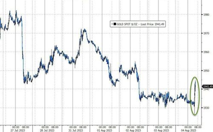 dollar bond yields tumble after more or less benign payrolls print