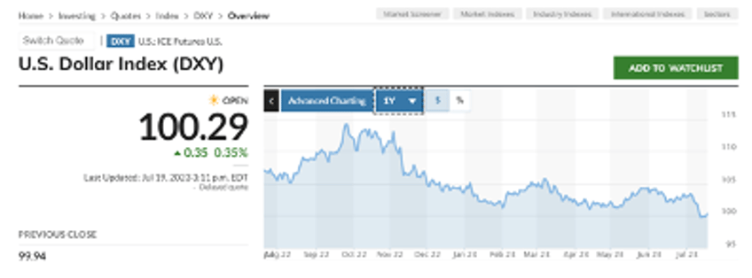 dollar crash biden breaks sacred 1974 deal