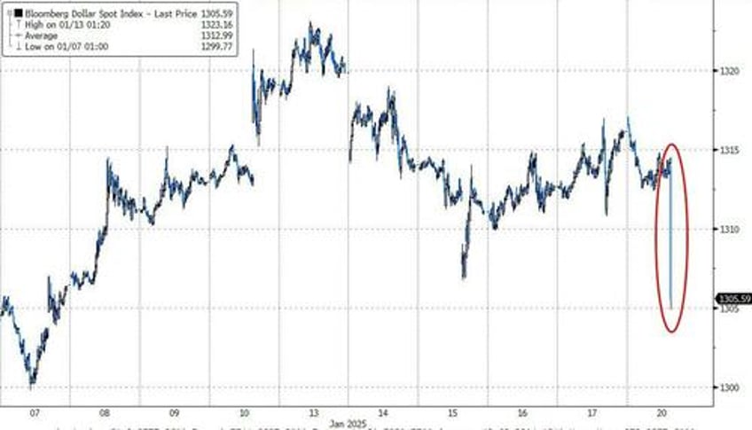 dollar crashes on trump tariff report