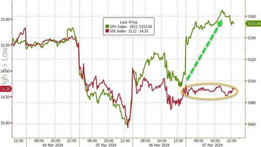 dollar dives near 2 month lows as bitcoin bullion hit new record highs